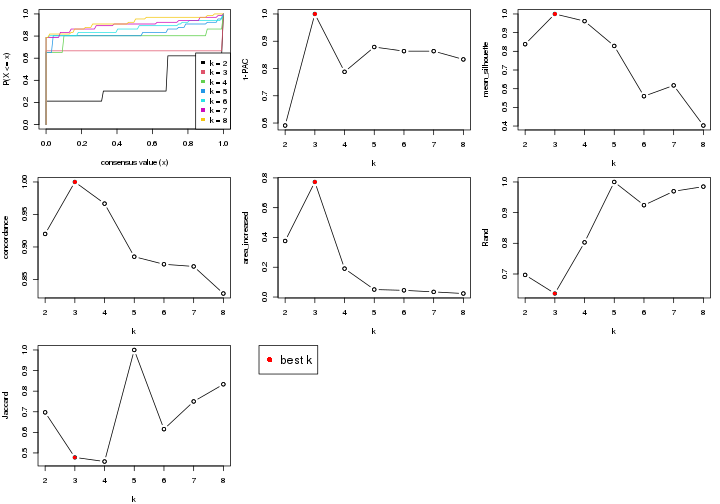 plot of chunk node-0132-select-partition-number