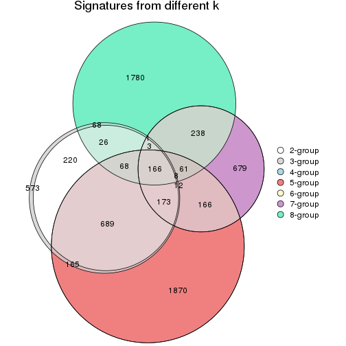 plot of chunk node-0132-signature_compare