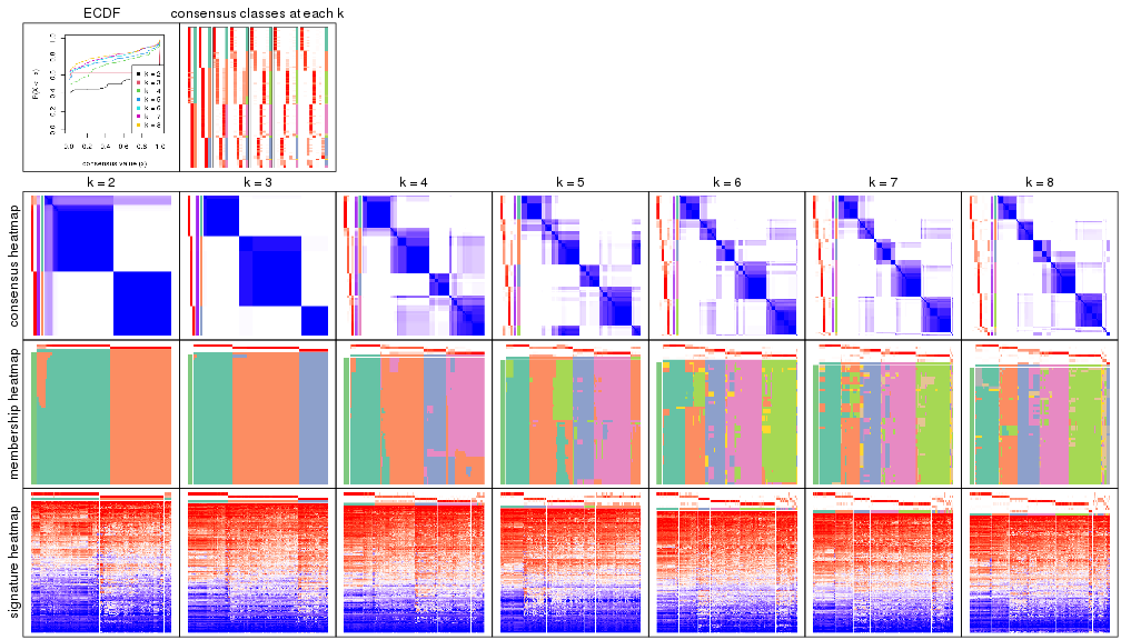 plot of chunk node-02-collect-plots