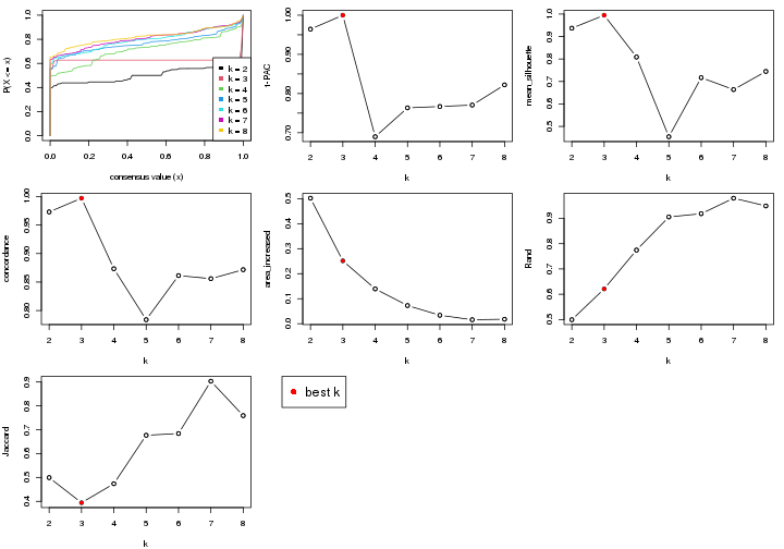 plot of chunk node-02-select-partition-number