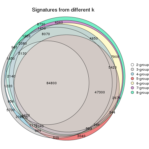 plot of chunk node-02-signature_compare