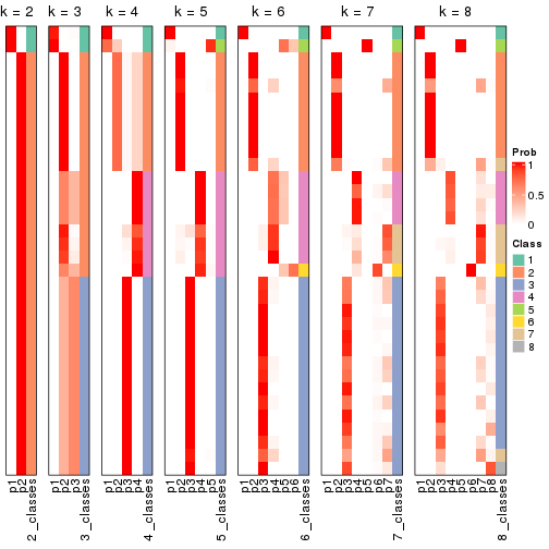 plot of chunk node-021-collect-classes