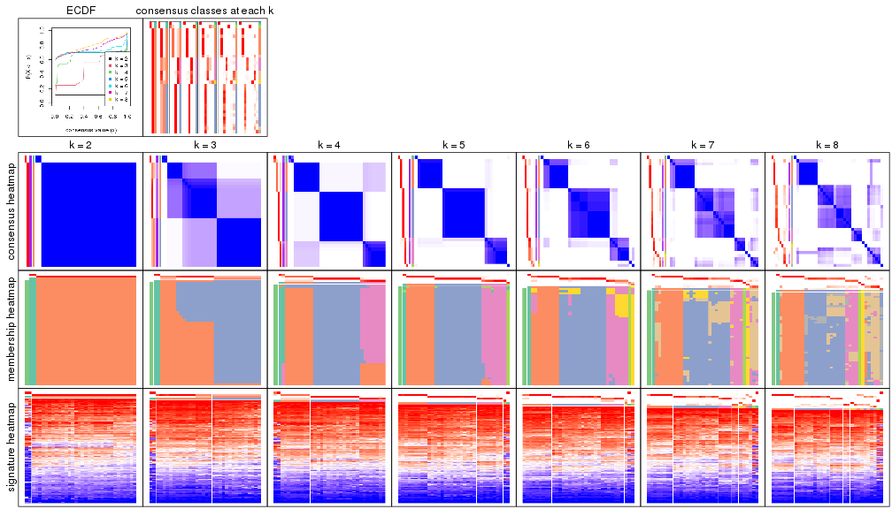 plot of chunk node-021-collect-plots