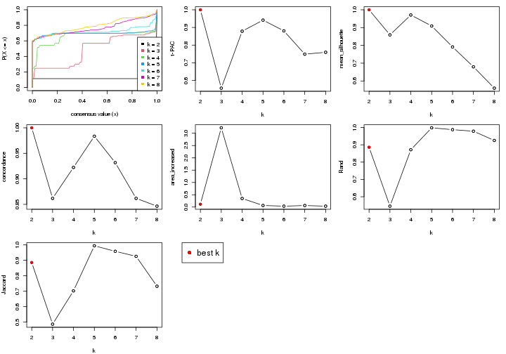 plot of chunk node-021-select-partition-number