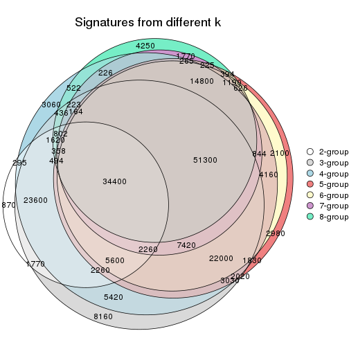 plot of chunk node-021-signature_compare