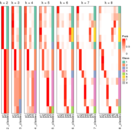 plot of chunk node-0213-collect-classes