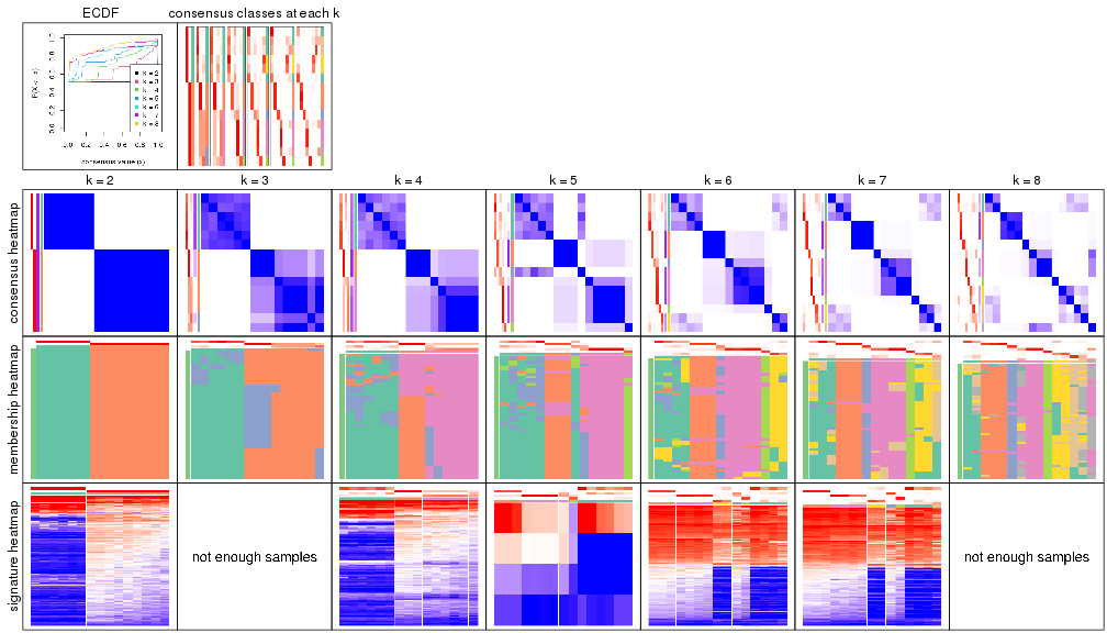 plot of chunk node-0213-collect-plots