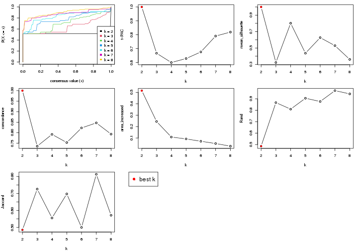 plot of chunk node-0213-select-partition-number