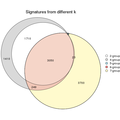 plot of chunk node-0213-signature_compare