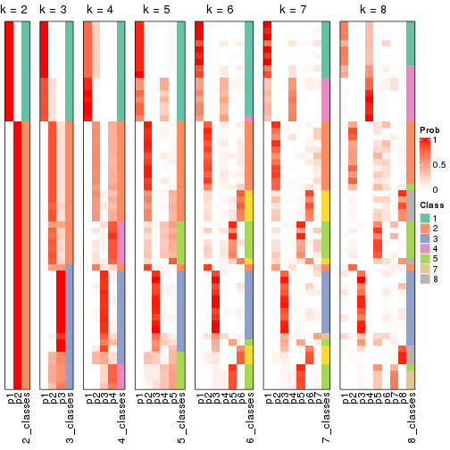 plot of chunk node-022-collect-classes