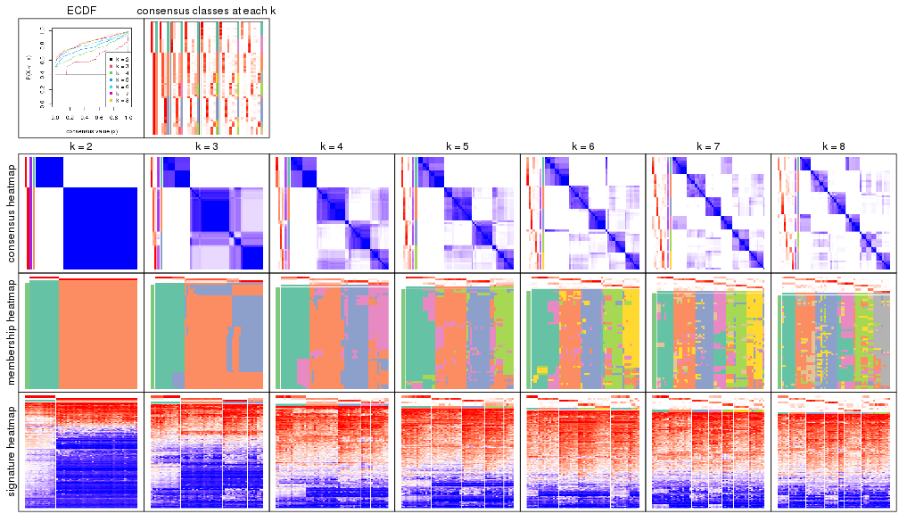 plot of chunk node-022-collect-plots