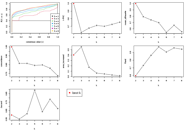 plot of chunk node-022-select-partition-number