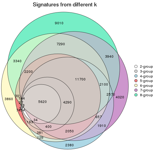 plot of chunk node-022-signature_compare