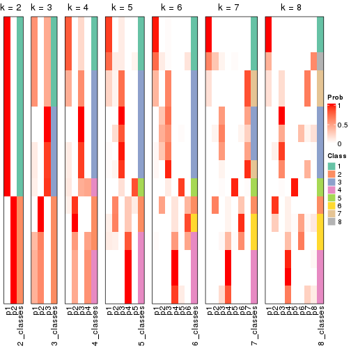 plot of chunk node-0221-collect-classes