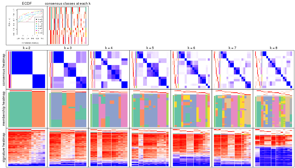 plot of chunk node-0221-collect-plots