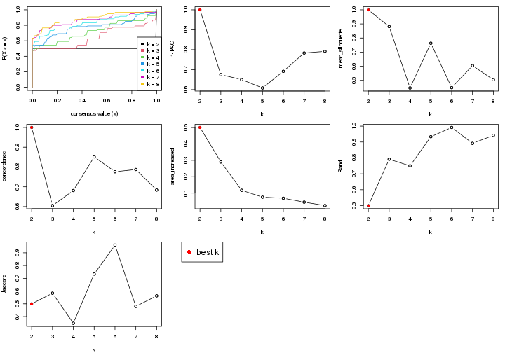 plot of chunk node-0221-select-partition-number