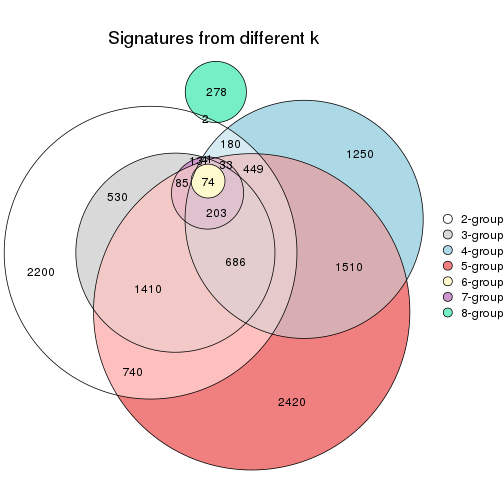 plot of chunk node-0221-signature_compare