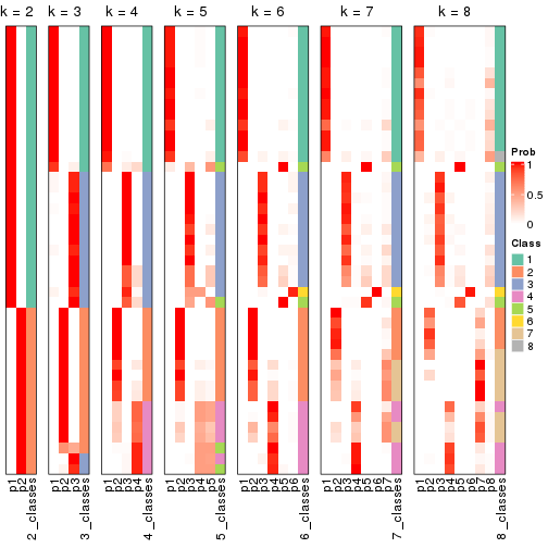 plot of chunk node-0222-collect-classes