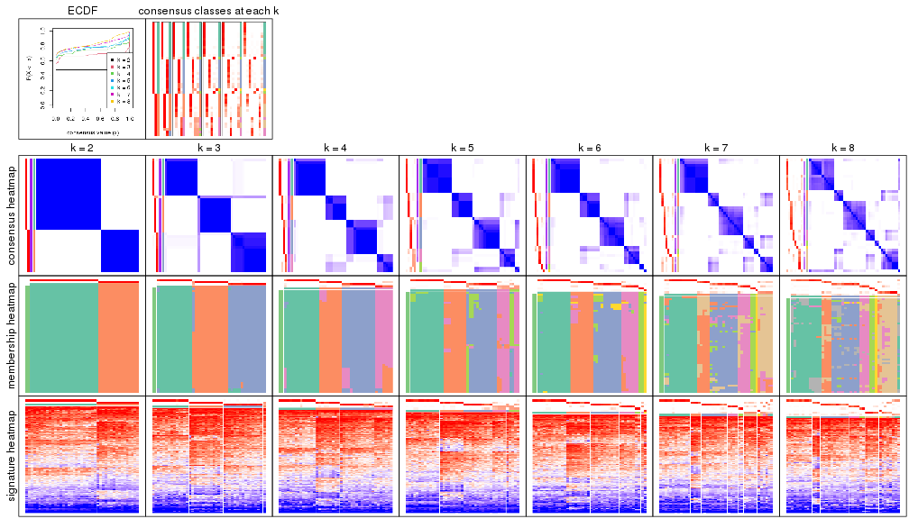 plot of chunk node-0222-collect-plots