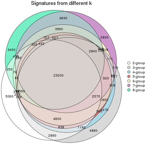 plot of chunk node-0222-signature_compare