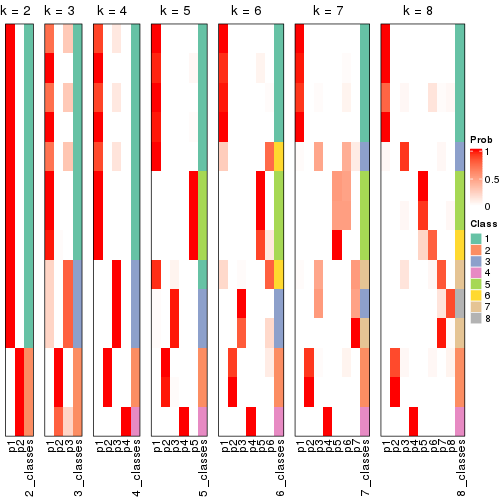 plot of chunk node-02222-collect-classes