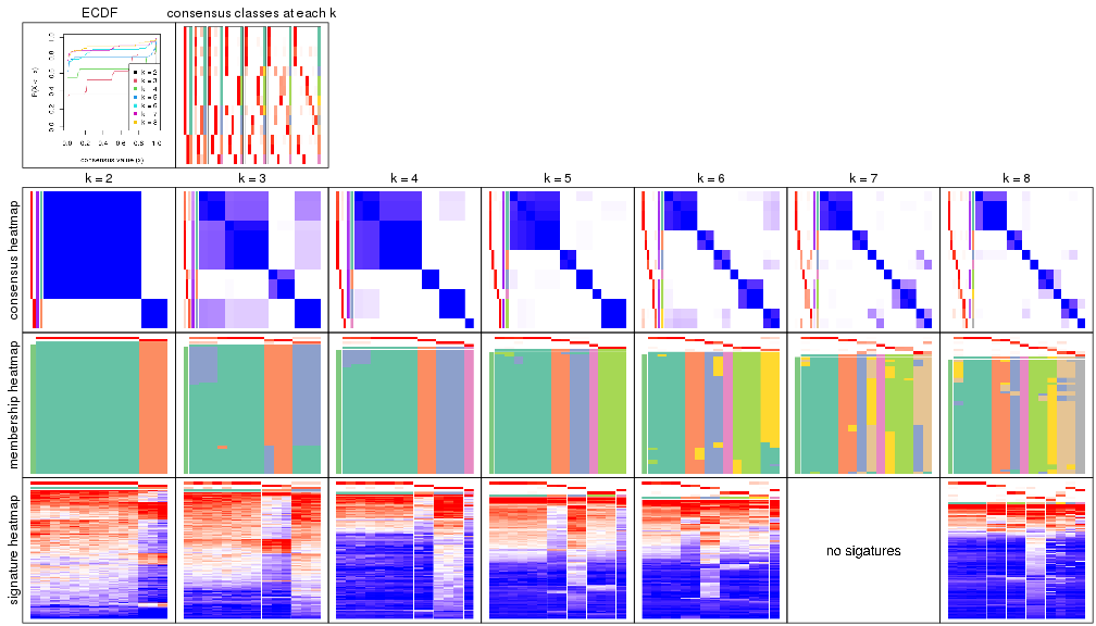 plot of chunk node-02222-collect-plots