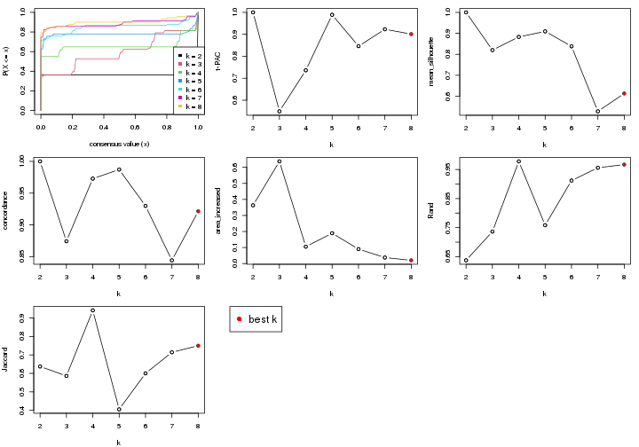 plot of chunk node-02222-select-partition-number