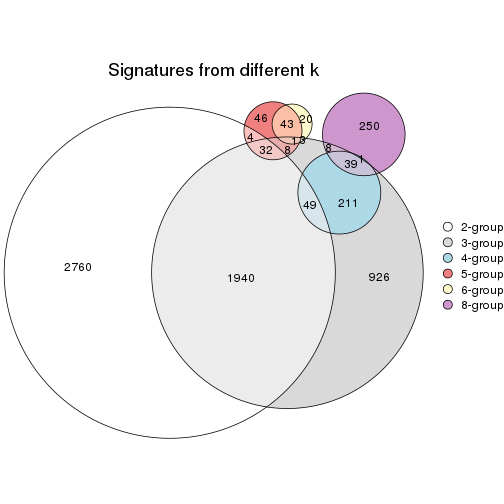 plot of chunk node-02222-signature_compare