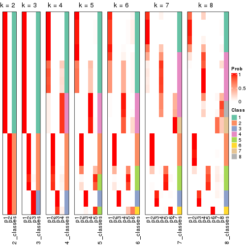 plot of chunk node-023-collect-classes