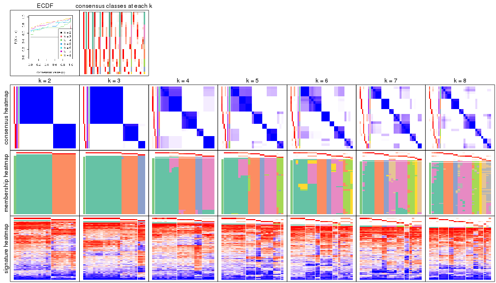 plot of chunk node-023-collect-plots