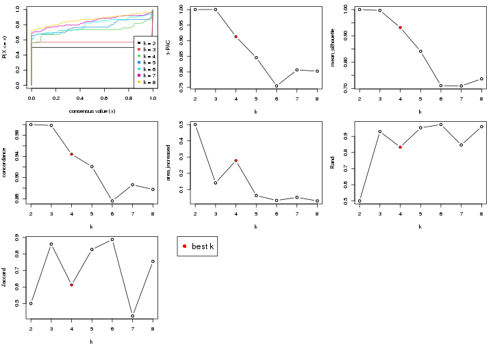 plot of chunk node-023-select-partition-number