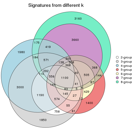 plot of chunk node-023-signature_compare