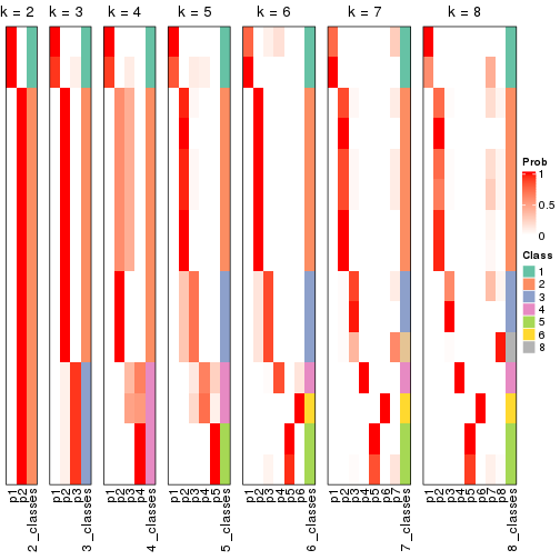 plot of chunk node-0231-collect-classes