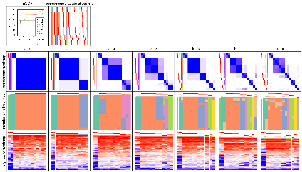 plot of chunk node-0231-collect-plots