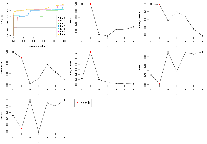 plot of chunk node-0231-select-partition-number