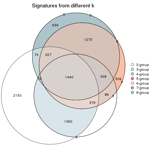 plot of chunk node-0231-signature_compare