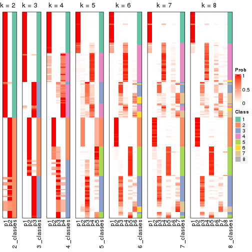 plot of chunk node-03-collect-classes