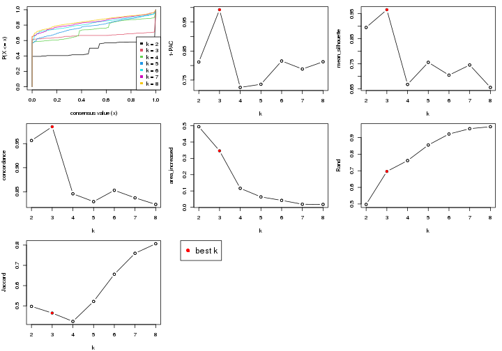 plot of chunk node-03-select-partition-number