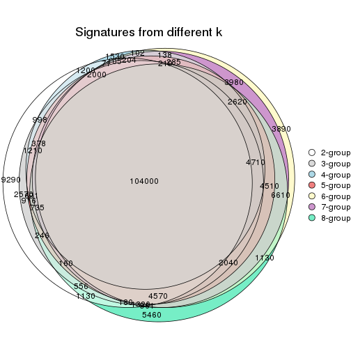 plot of chunk node-03-signature_compare