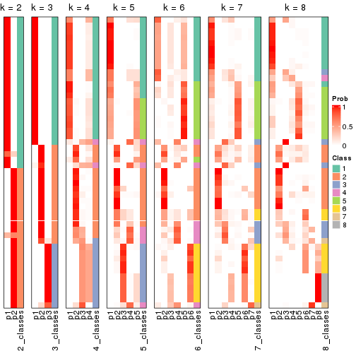 plot of chunk node-032-collect-classes