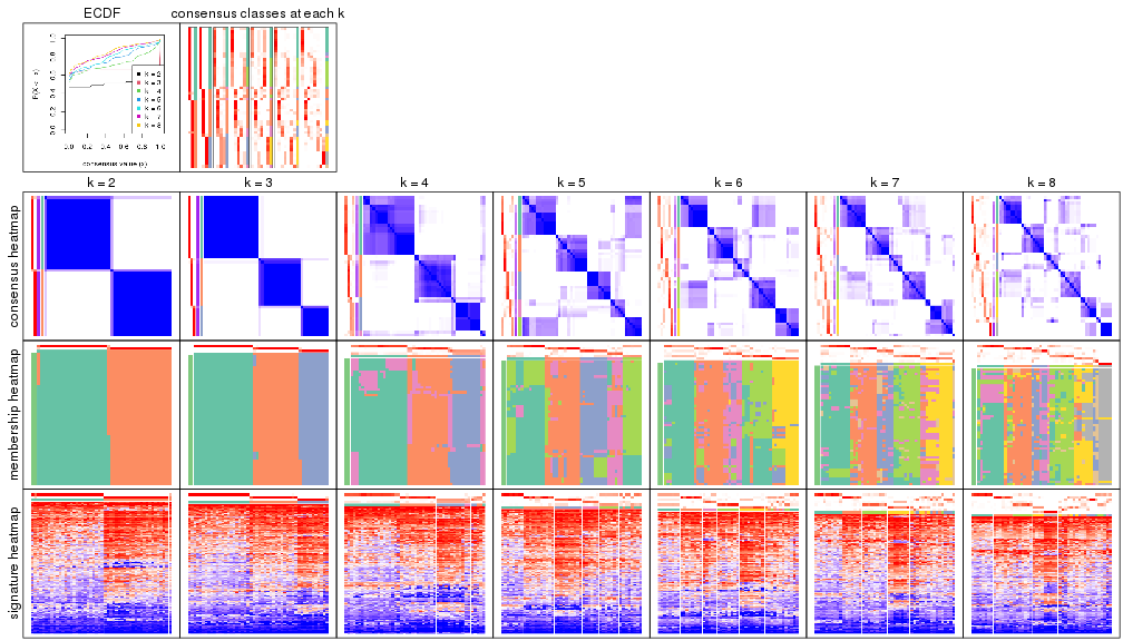 plot of chunk node-032-collect-plots