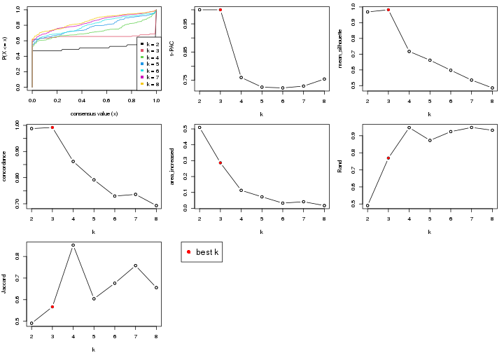 plot of chunk node-032-select-partition-number