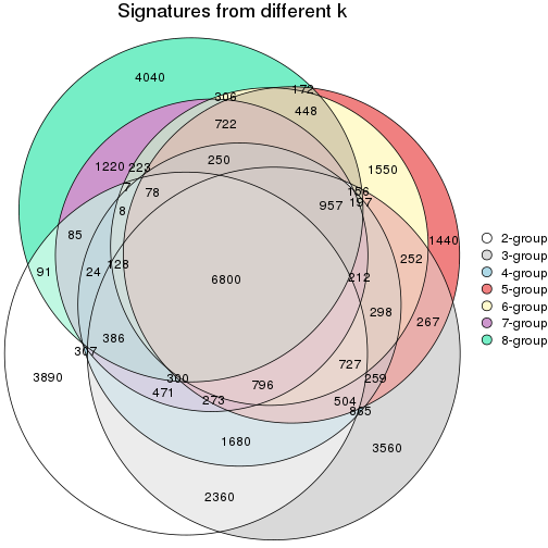 plot of chunk node-032-signature_compare