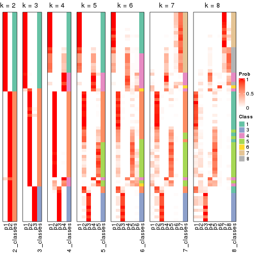 plot of chunk node-033-collect-classes