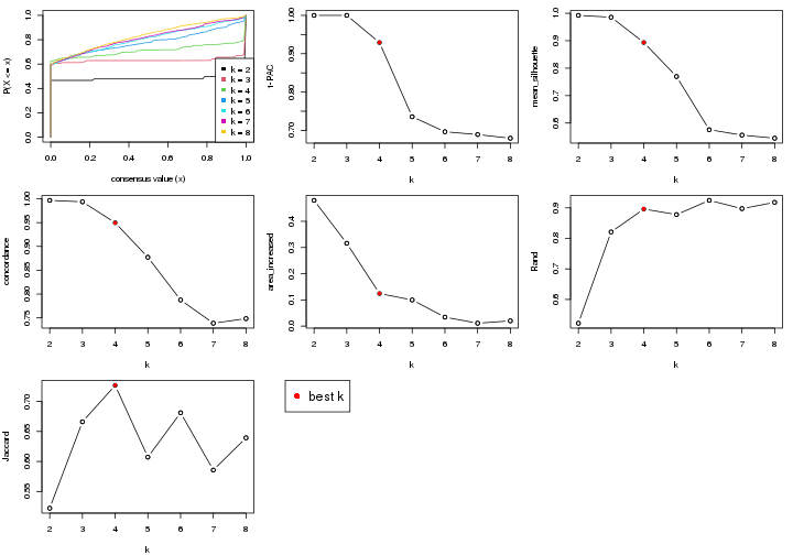 plot of chunk node-033-select-partition-number