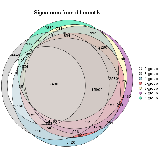 plot of chunk node-033-signature_compare