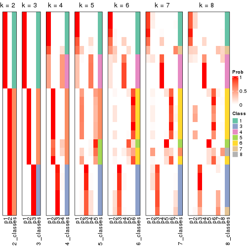 plot of chunk node-0331-collect-classes