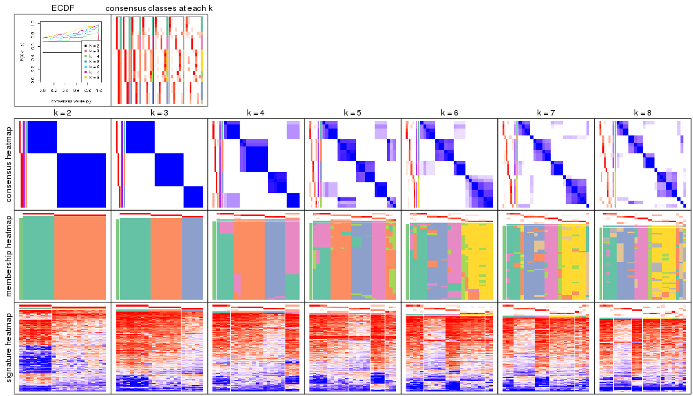 plot of chunk node-0331-collect-plots