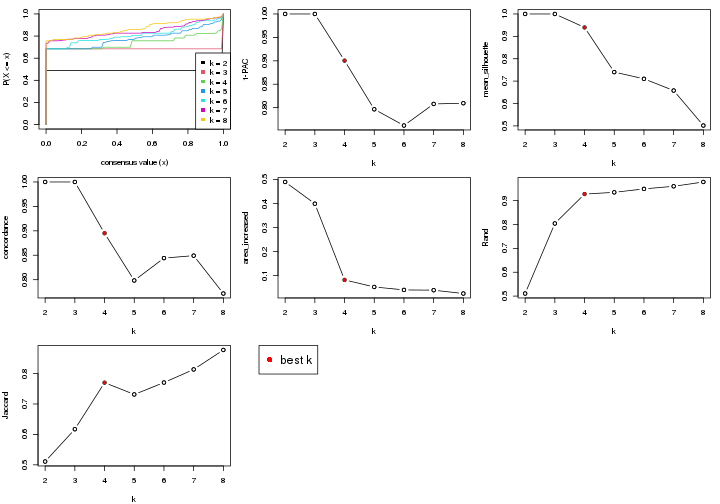 plot of chunk node-0331-select-partition-number