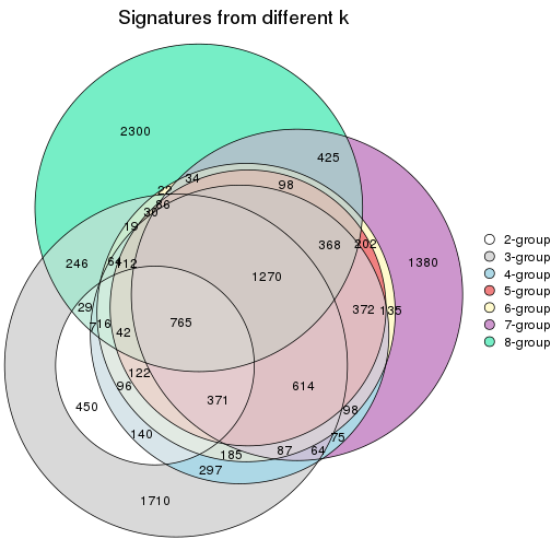 plot of chunk node-0331-signature_compare